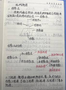 太阳成集团tyc7111cc-机械制图1-工程2102班-张佳怡(1)